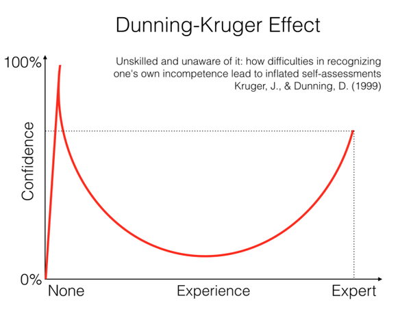dunning_kruger_effect